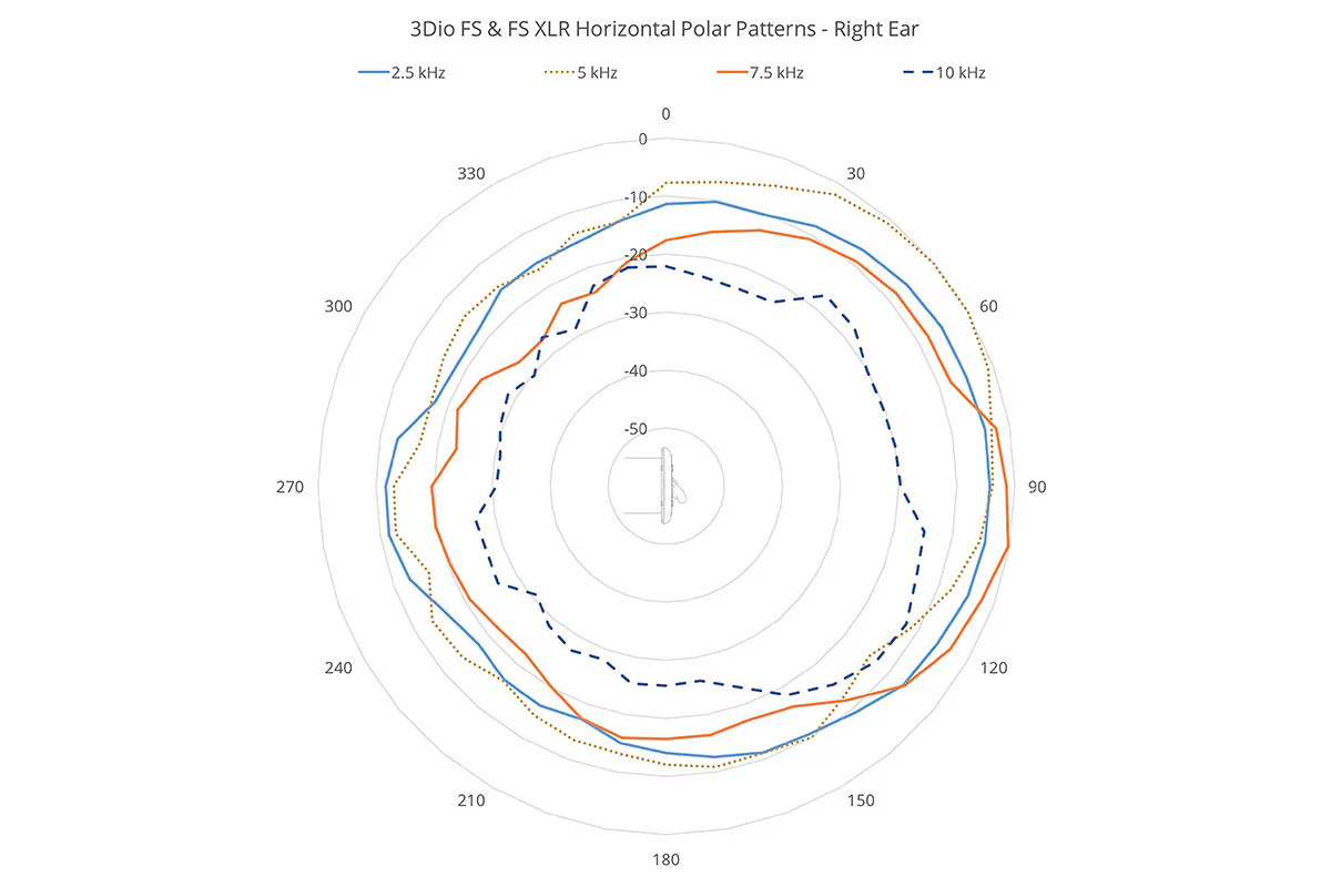Free Space XLR Binaural Microphone - Image 10